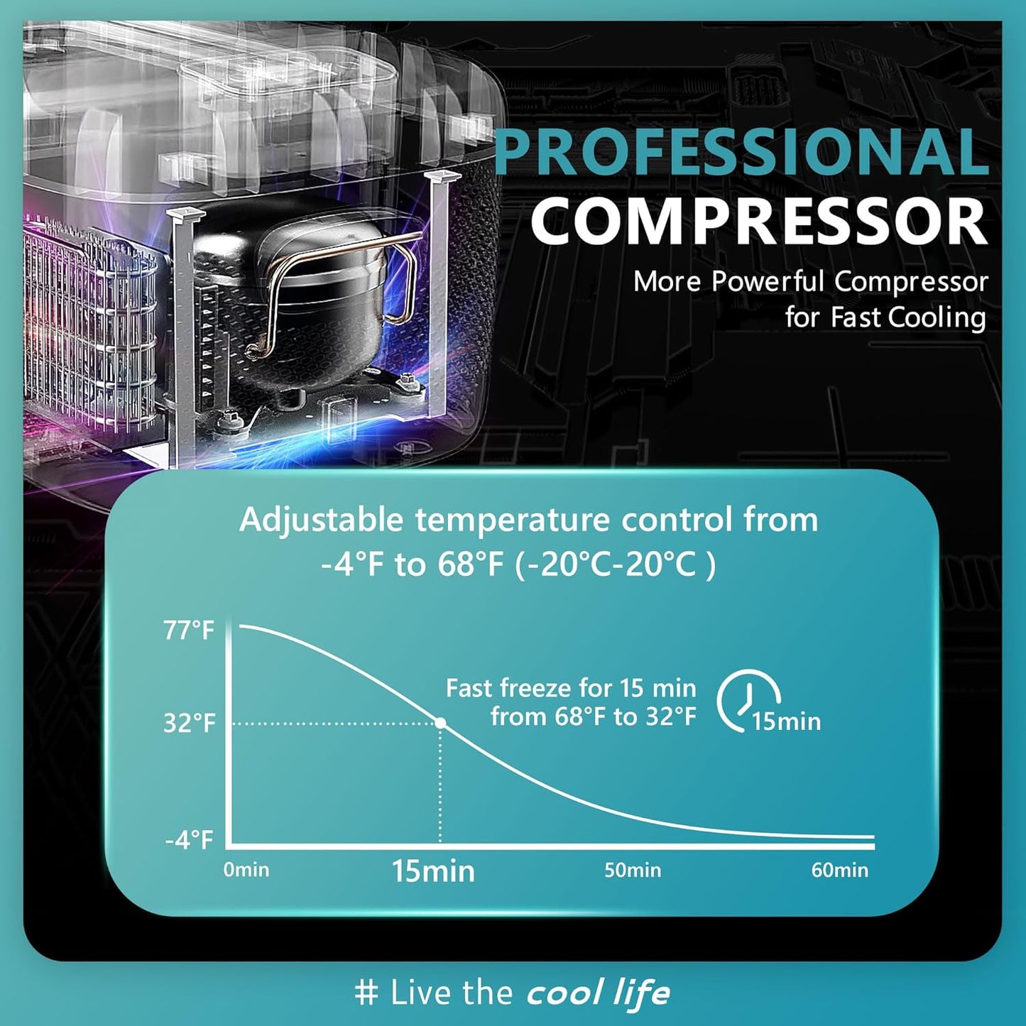 EUHOMY 12 Volt Refrigerators, 21Liter(23Qt) RV Refrigerator with 12/24V DC & 110-240V AC, Portable Refrigerator Freezer Fridge Cooler for Car, Camping, Travel, Fishing