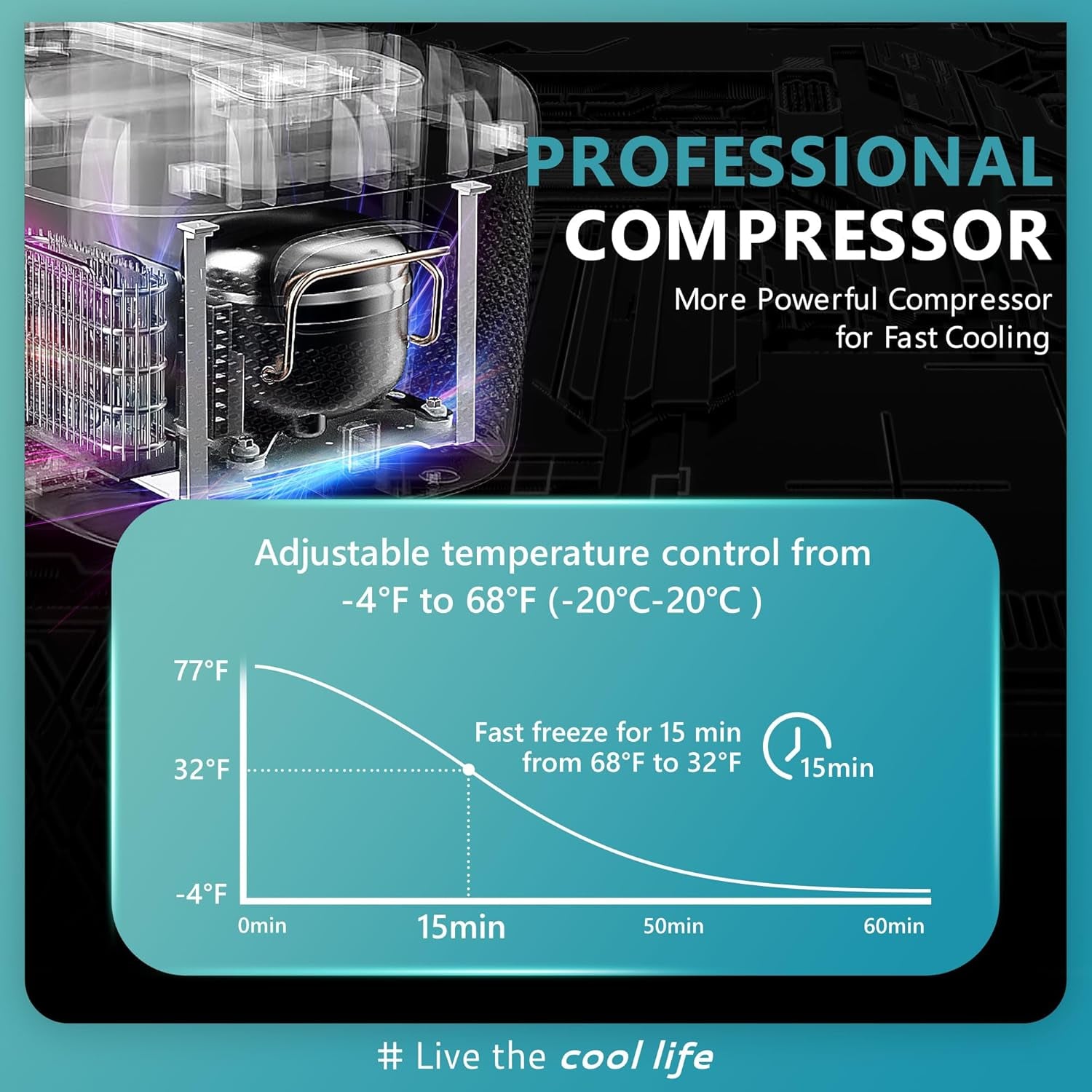 EUHOMY 12 Volt Refrigerators, 21Liter(23Qt) RV Refrigerator with 12/24V DC & 110-240V AC, Portable Refrigerator Freezer Fridge Cooler for Car, Camping, Travel, Fishing